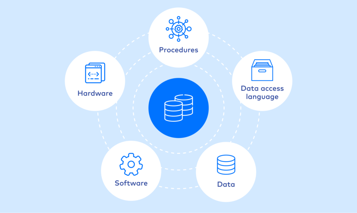 Securing Your Database: Advanced Strategies for Data Protection