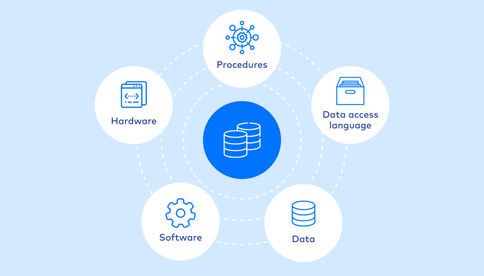 Securing Your Database: Advanced Strategies for Data Protection